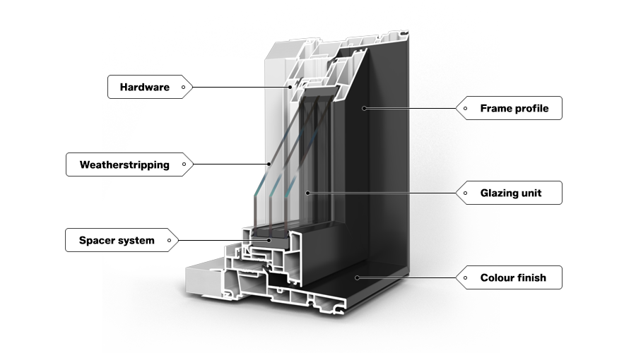 Anatomy of a Window Cost